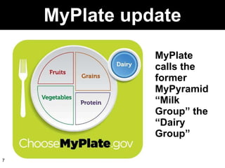 MyPlate calls the former MyPyramid “Milk Group” the “Dairy Group” MyPlate update 