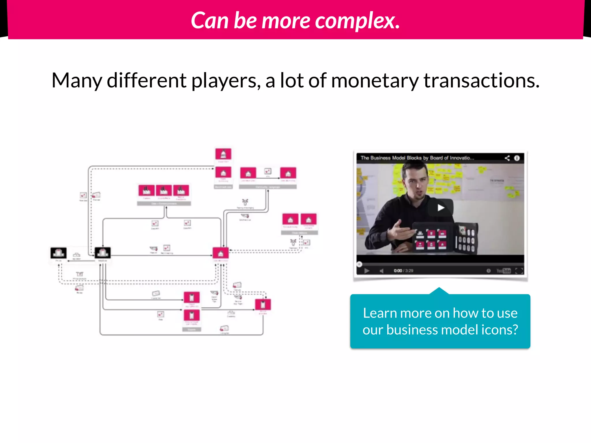 You are in the center!
Your own venture
 