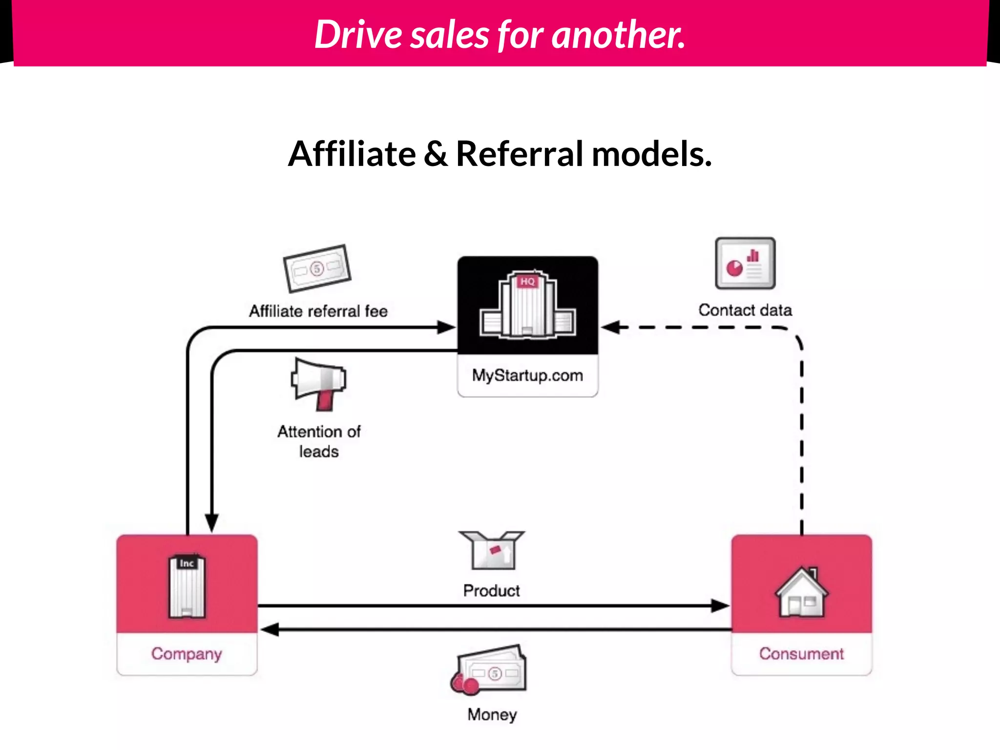 Ad-business is straight forward. but hard.
Offer content.
Control eyeballs
Steer attention to ads
Profit.
 