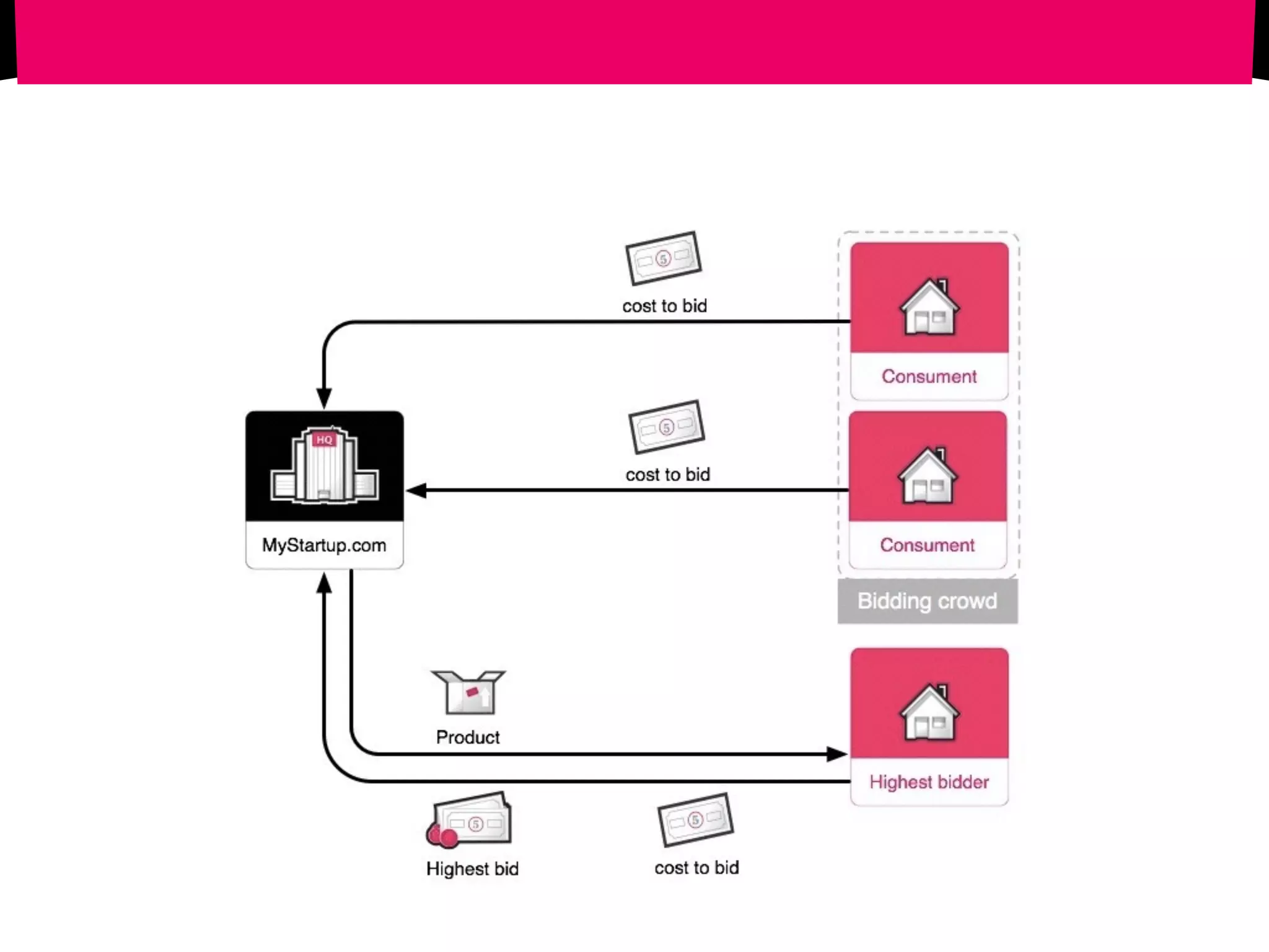 Get a return of an investment in someone else.
Invest in the education costs of a student.
Get a share of his/her future income.
 