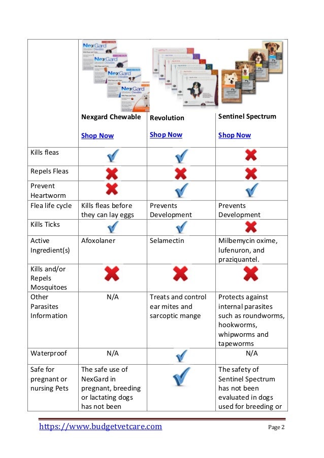 sentinel and nexgard