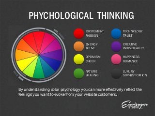 PHYCHOLOGICAL THINKING
EXCITEMENT
PASSION
TECHNOLOGY
TRUST
ENERGY
ACTIVE
CREATIVE
INDIVIDUALITY
OPTIMISM
CHEER
HAPPINESS
R...