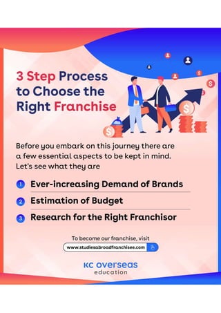3 Steps to Choose the Right Franchise