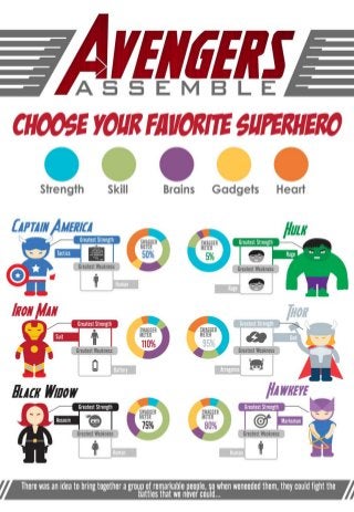 Choose your-favorit-avengers-super-hero-infographic-2