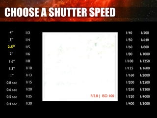 CHOOSE A SHUTTER SPEED
  4”      1/3                      1/40    1/500
  3”      1/4                      1/50    1/640
2.5”      1/5                      1/60    1/800
  2”      1/6                      1/80    1/1000

 1.6”     1/8                      1/100   1/1250

 1.3”     1/10                     1/125   1/1600

  1”      1/13                     1/160   1/2000

0.8 sec   1/15                     1/200   1/2500

0.6 sec   1/20                     1/250   1/3200

0.5 sec   1/25   F/2.8 | ISO 100   1/320   1/4000

0.4 sec   1/30                     1/400   1/5000
 