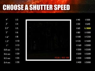 CHOOSE A SHUTTER SPEED
  4”      1/3                      1/40    1/500
  3”      1/4                      1/50    1/640
 2.5”     1/5                      1/60    1/800
  2”      1/6                      1/80    1/1000

 1.6”     1/8                      1/100   1/1250

 1.3”     1/10                     1/125   1/1600

  1”      1/13                     1/160   1/2000

0.8 sec   1/15                     1/200   1/2500

0.6 sec   1/20                     1/250   1/3200

0.5 sec   1/25   F/2.8 | ISO 100   1/320   1/4000

0.4 sec   1/30                     1/400   1/5000
 