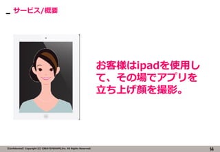 14ConfidentialCopyright (C) CREATIVEHOPE,Inc. All Rights Reserved.
`ӥ/Ҫ
͘ipadʹä
ơΈǥץ
ϤӰ
 