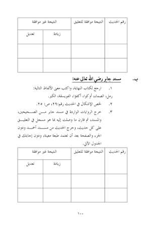 111
‫ب‬.‫مسهد‬‫عهه‬ ‫تعاىل‬ ‫اهلل‬ ‫رضي‬ ‫جابر‬:
 