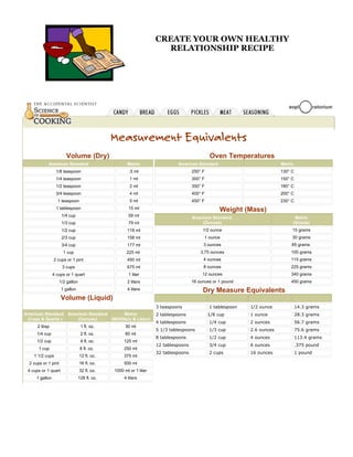 CREATE YOUR OWN HEALTHY
                                                                       RELATIONSHIP RECIPE




                        Volume (Dry)                                                             Oven Temperatures
            American Standard                          Metric                 American Standard                              Metric
                 1/8 teaspoon                           .5 ml                         250° F                                 130° C
                 1/4 teaspoon                           1 ml                          300° F                                 150° C
                 1/2 teaspoon                           2 ml                          350° F                                 180° C
                 3/4 teaspoon                           4 ml                          400° F                                 200° C
                  1 teaspoon                            5 ml                          450° F                                 230° C
                 1 tablespoon                          15 ml                                         Weight (Mass)
                      1/4 cup                          59 ml                          American Standard                            Metric
                      1/3 cup                          79 ml                              (Ounces)                                (Grams)
                      1/2 cup                          118 ml                              1/2 ounce                              15 grams
                      2/3 cup                          158 ml                                  1 ounce                            30 grams
                      3/4 cup                          177 ml                              3 ounces                               85 grams
                       1 cup                          225 ml                              3.75 ounces                            100 grams
                2 cups or 1 pint                       450 ml                              4 ounces                              115 grams
                      3 cups                           675 ml                              8 ounces                              225 grams
                4 cups or 1 quart                      1 liter                             12 ounces                             340 grams
                     1/2 gallon                        2 liters                       16 ounces or 1 pound                       450 grams
                     1 gallon                          4 liters                            Dry Measure Equivalents
                     Volume (Liquid)
                                                                     3 teaspoons                 1 tablespoon   1/2 ounce             14.3 grams
American Standard American Standard          Metric                  2 tablespoons              1/8 cup         1 ounce               28.3 grams
 (Cups & Quarts )     (Ounces)      (Milliliters & Liters)
                                                                     4 tablespoons               1/4 cup        2 ounces              56.7 grams
      2 tbsp                       1 fl. oz.          30 ml
                                                                     5 1/3 tablespoons           1/3 cup        2.6 ounces            75.6 grams
      1/4 cup                      2 fl. oz.          60 ml
                                                                     8 tablespoons               1/2 cup        4 ounces              113.4 grams
      1/2 cup                      4 fl. oz.         125 ml
                                                                     12 tablespoons              3/4 cup        6 ounces              .375 pound
       1 cup                       8 fl. oz.         250 ml
                                                                     32 tablespoons              2 cups         16 ounces             1 pound
    1 1/2 cups                    12 fl. oz.         375 ml
  2 cups or 1 pint                16 fl. oz.         500 ml
 4 cups or 1 quart                32 fl. oz.    1000 ml or 1 liter
     1 gallon                     128 fl. oz.        4 liters
 
