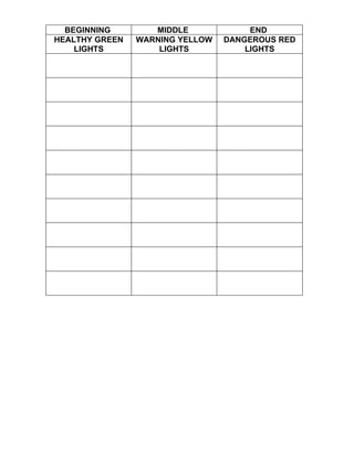 BEGINNING        MIDDLE             END
HEALTHY GREEN   WARNING YELLOW   DANGEROUS RED
    LIGHTS          LIGHTS           LIGHTS
 