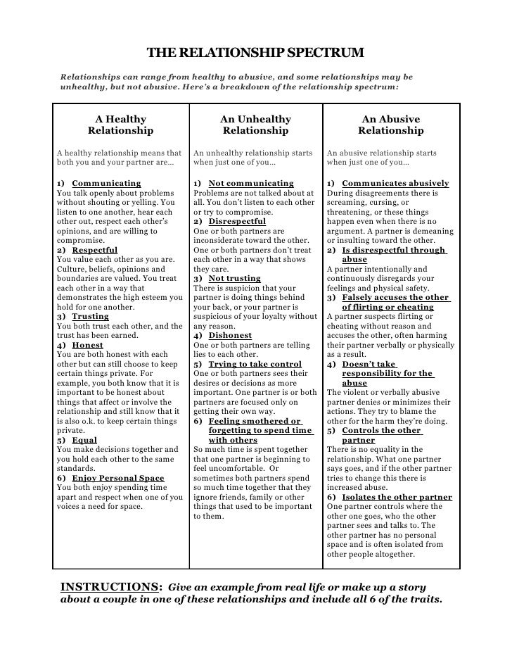 Choose Respect Relationship Spectrum With Sample Story
