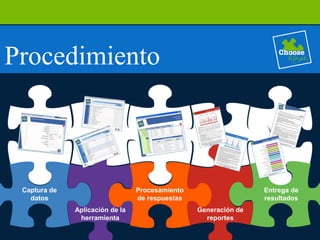 Generación de
reportes
Aplicación de la
herramienta
Procedimiento
Procesamiento
de respuestas
Entrega de
resultados
Captura de
datos
 