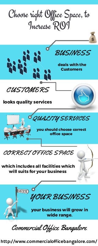 Commercial Office Bangalore
http://www.commercialofficebangalore.com/
YOUR BUSINESS
your business will grow in
wide range.
CORRECT OFFICE SPACE
which includes all facilities which
will suits for your business 
 QUALITY SERVICES  
you should choose correct
office space 
CUSTOMERS
looks quality services
BUSINESS
deals with the
Customers 
Choose right Office Space, to
Increase ROI
 