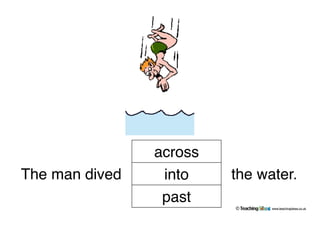 The man dived the water.
www.teachingideas.co.uk©
across
into
past
 