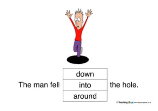 The man fell the hole.
www.teachingideas.co.uk©
down
into
around
 