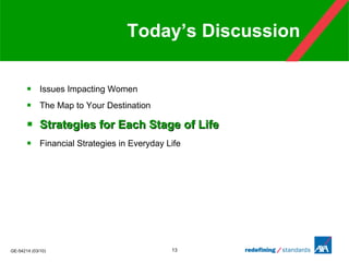 Today’s Discussion Issues Impacting Women The Map to Your Destination Strategies for Each Stage of Life Financial Strategies in Everyday Life 