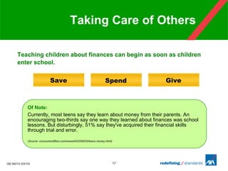 Teaching children about finances can begin as soon as children enter school. Taking Care of Others Of Note: Currently, most teens say they learn about money from their parents. An encouraging two-thirds say one way they learned about finances was school lessons. But disturbingly, 51% say they've acquired their financial skills through trial and error. (Source: consumeraffairs.com/news04/2009/03/teens money.html) Save Spend Give 