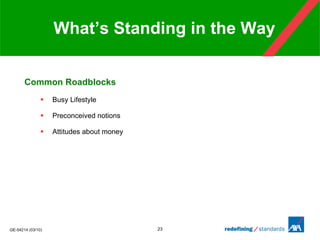 What’s Standing in the Way Common Roadblocks Busy Lifestyle Preconceived notions Attitudes about money  