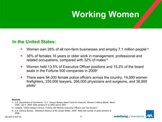 Working Women In the United States: Women own 28% of all non-farm businesses and employ 7.1 million people 1a 38% of females 16 years or older work in management, professional and related occupations, compared with 32% of males 1b Women held 13.5% of Executive Officer positions and 15.2% of the board seats in the Fortune 500 companies in 2009 2 There were 94,000 female police officers across the country, 14,000 women firefighters, 330,000 lawyers, 266,000 physicians and surgeons, and 36,000 pilots 3 Sources:  1) U.S. Department of Commerce,  “U.S. Census Bureau News Facts for Features:   Women’s History Month: March 2009,”  Jan 5, 2009. Data pertains to a) 2002 and b) 2007.   2) Catalyst ,  “ 2009 Catalyst Census: Fortune 500 Women Executive Officers and Top Earners”. 3) U.S. Census Bureau,  “Statistical Abstract of the United States: 2009”.  Note that number of pilots pertains to 2006. 