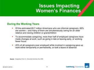 Issues Impacting  Women’s Finances During the Working Years Of the estimated 65.7 million Americans who are informal caregivers, 66% are women – and many of them are simultaneously caring for an older relative and raising children or grandchildren To accommodate caregiving, more than half of employed caregivers have made changes at work, such as going in late or leaving early, or working fewer hours 20% of all caregivers ever employed while involved in caregiving gave up work either temporarily or permanently, or took a leave of absence Source:   Caregiving in the U.S., Executive Summary Nov.2009 
