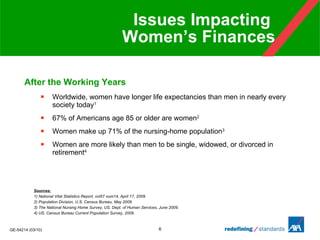Issues Impacting  Women’s Finances After the Working Years Worldwide, women have longer life expectancies than men in nearly every society today 1 67% of Americans age 85 or older are women 2 Women make up 71% of the nursing-home population 3 Women are more likely than men to be single, widowed, or divorced in retirement 4 Sources:   1) National Vital Statistics Report, vol57 num14, April 17, 2009. 2) Population Division, U.S. Census Bureau, May 2009.  3) The National Nursing Home Survey, US. Dept. of Human Services, June 2009.  4) US. Census Bureau Current Population Survey, 2009. 