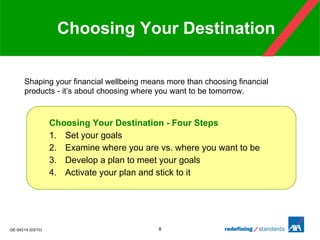 Choosing Your Destination Shaping your financial wellbeing means more than choosing financial products - it’s about choosing where you want to be tomorrow. Choosing Your Destination - Four Steps 1. Set your goals 2. Examine where you are vs. where you want to be 3. Develop a plan to meet your goals 4. Activate your plan and stick to it 