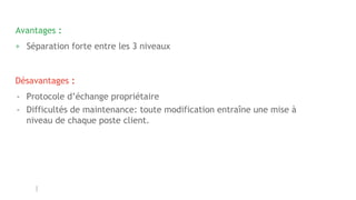 Avantages :
+ Séparation forte entre les 3 niveaux
Désavantages :
- Protocole d’échange propriétaire
- Difficultés de maintenance: toute modification entraîne une mise à
niveau de chaque poste client.
 