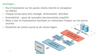 Avantages :
+ Pas d’installation sur les postes clients (hormis le navigateur
lui-même)
+ Chaque niveau peut être managé, dimensionné, distribué
+ Mises à jour et maintenance facilitées en minimisant l'impact sur les autres
couches
+ Extensibilité : ajout de nouvelles fonctionnalités simplifié
+ Possibilité de clients lourds et de clients légers
 