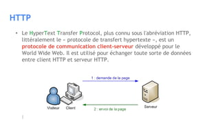 HTTP
• Le HyperText Transfer Protocol, plus connu sous l'abréviation HTTP,
littéralement le « protocole de transfert hypertexte », est un
protocole de communication client-serveur développé pour le
World Wide Web. Il est utilisé pour échanger toute sorte de données
entre client HTTP et serveur HTTP.
 