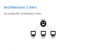 Architecture 2 tiers
Les années 80, architecture 2 tiers
 