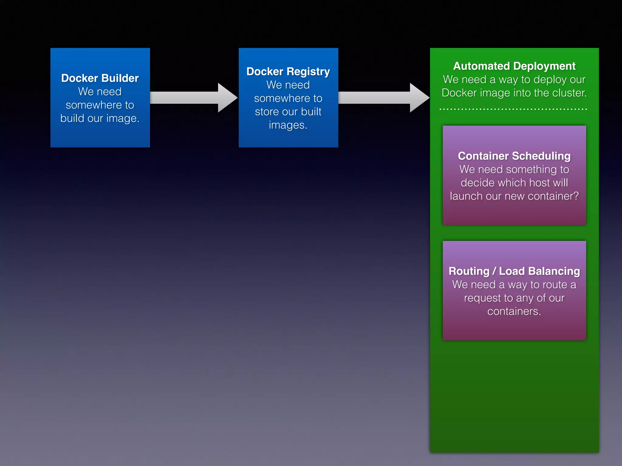 Choosing the Right Framework for Running Docker Containers in Prod | PPT