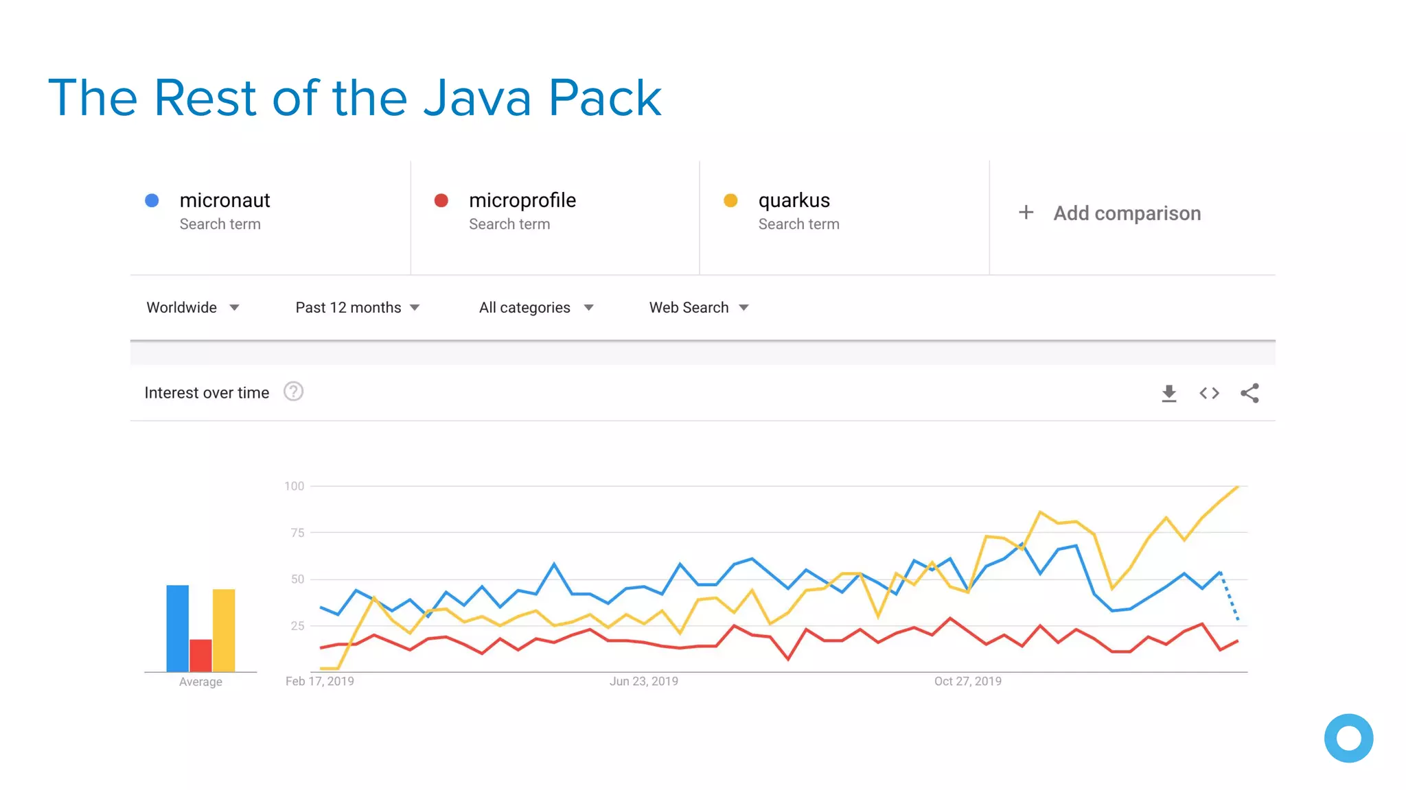 The Rest of the Java Pack
 