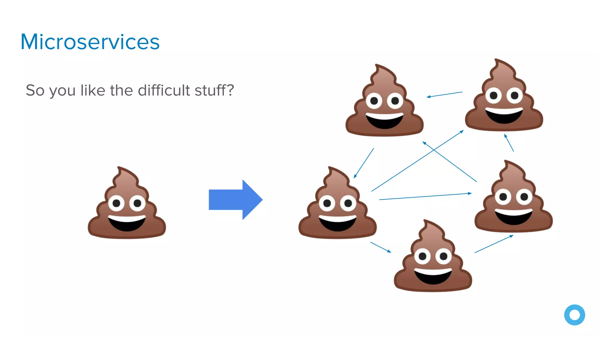Microservices
So you like the diﬃcult stuﬀ?
 