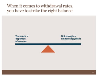 10
Too much =
depletion
of sources
Not enough =
limited enjoyment
When it comes to withdrawal rates,
you have to strike the right balance.
 