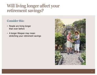11
• People are living longer
than ever before
• A longer lifespan may mean
stretching your retirement savings
Consider this:
Will living longer affect your
retirement savings?
 