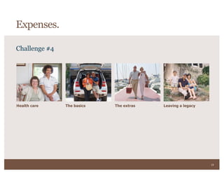 19
Challenge #4
Health care The basics The extras Leaving a legacy
Expenses.
 