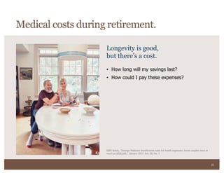 20
• How long will my savings last?
• How could I pay these expenses?
EBRI Notes, Savings Medicare beneficiaries need for health expenses: Some couples need as
much as $350,000,” January 2017. Vol. 38, No. 1
Longevity is good,
but there’s a cost.
Medical costs during retirement.
 