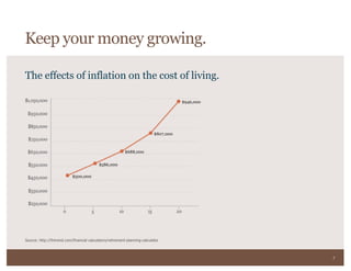 7
The effects of inflation on the cost of living.
Source: http://fintrend.com/financial calculators/retirement-planning-calculator
$500,000
Keep your money growing.
$586,000
$688,000
$807,000
$946,000
 