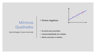 Mínimos
Quadrados
Aprendizagem Supervisionada
• Pontos negativos
• Acurácia das previsões;
• Interpretabilidade do modelo;
• Muito sensíveis a outliers.
 