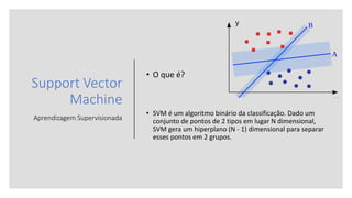 Support Vector
Machine
Aprendizagem Supervisionada
• O que é?
• SVM é um algoritmo binário da classificação. Dado um
conjunto de pontos de 2 tipos em lugar N dimensional,
SVM gera um hiperplano (N - 1) dimensional para separar
esses pontos em 2 grupos.
 
