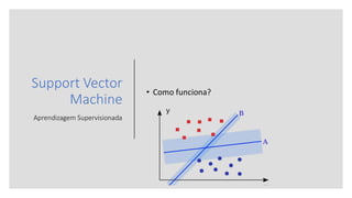 Support Vector
Machine
Aprendizagem Supervisionada
• Como funciona?
 