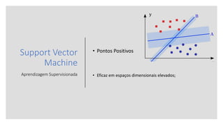 Support Vector
Machine
Aprendizagem Supervisionada
• Pontos Positivos
• Eficaz em espaços dimensionais elevados;
 