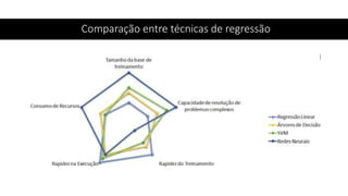 Comparação entre técnicas de regressão
 