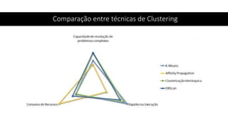 Comparação entre técnicas de Clustering
 