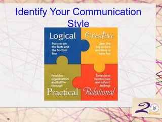 Identify Your Communication
Style
19
 