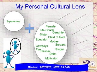My Personal Cultural Lens
Life Coach
Sister
Female
Educator
Mother
Cowboys
Fan
Motivator
Daughter
Child of God
Singer
Dancer
Servant
Delta
Experiences
Mission: ACTIVATE, LOVE, & LEAD
27
 