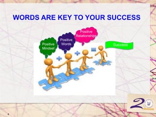 4
WORDS ARE KEY TO YOUR SUCCESS
Positive
Mindset
Positive
Relationships
Positive
Words Success
 