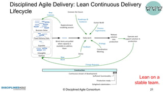 Disciplined Agile Delivery: Lean Continuous Delivery
Lifecycle
© Disciplined Agile Consortium 21
Lean on a
stable team.
 