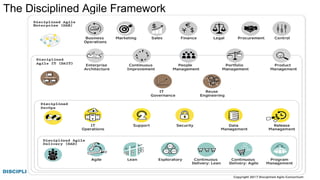 The Disciplined Agile Framework
© Disciplined Agile Consortium 41
 