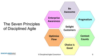 The Seven Principles
of Disciplined Agile
© Disciplined Agile Consortium
Delight
Customers
Pragmatism
Be
Awesome
Context
C...